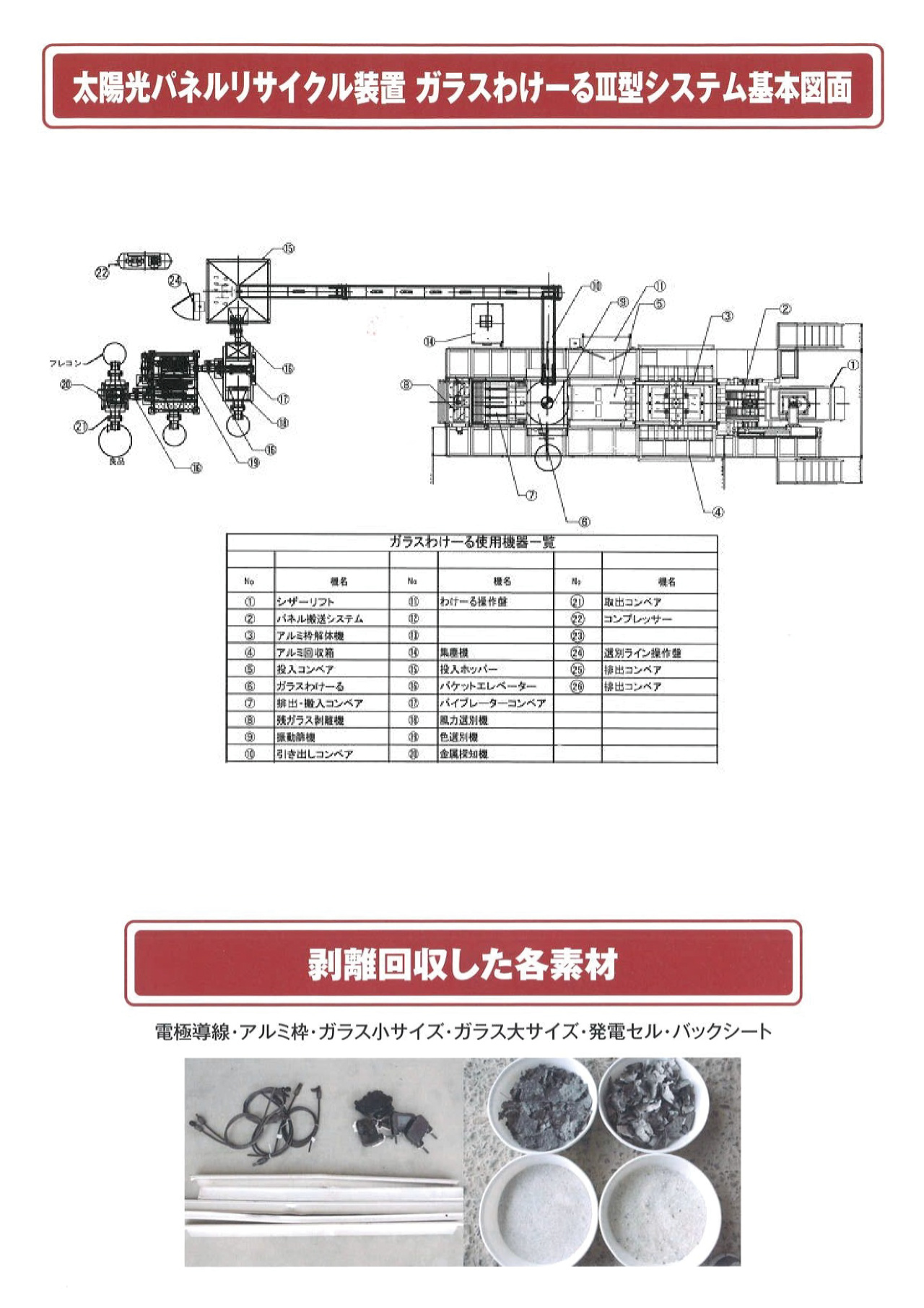 ガラスわけーるⅢ型システム基本図面・剥離回収した各素材