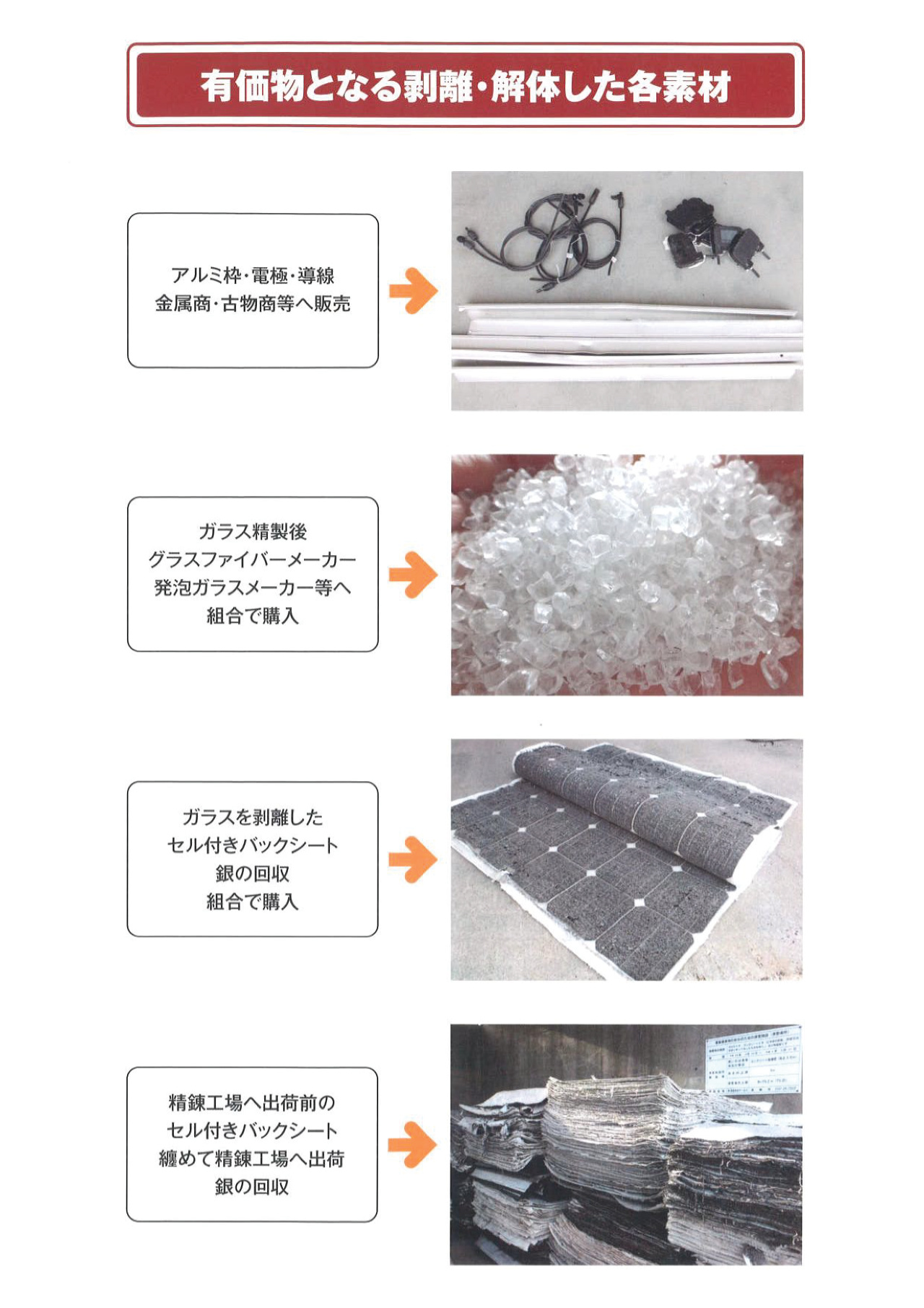 有価物となる剥離・解体した各素材