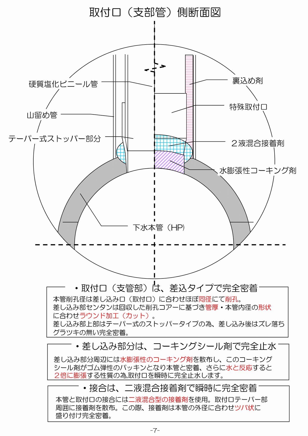 取付口(支部管)側断面図