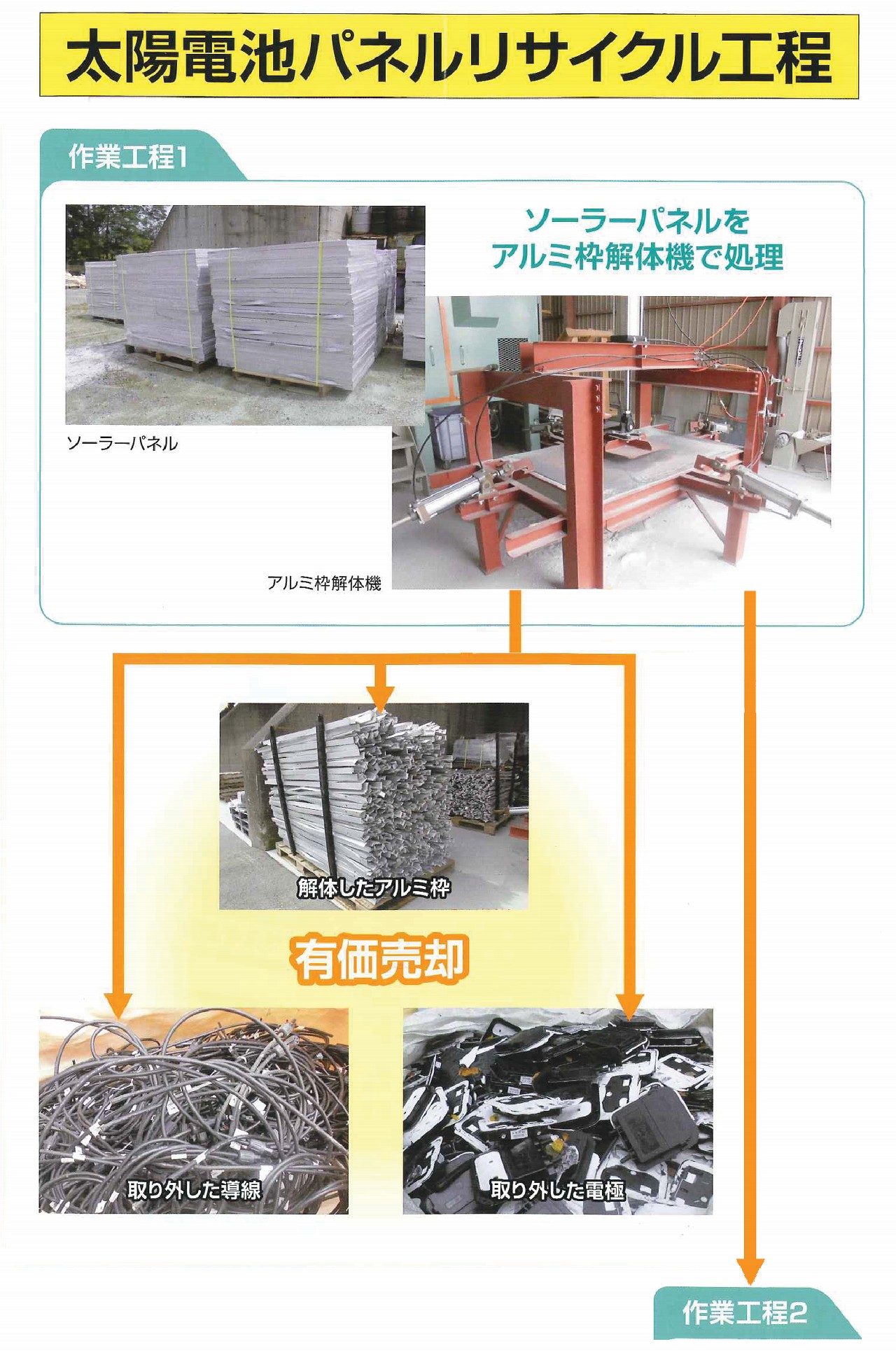 太陽電池パネルリサイクル工程～工程１