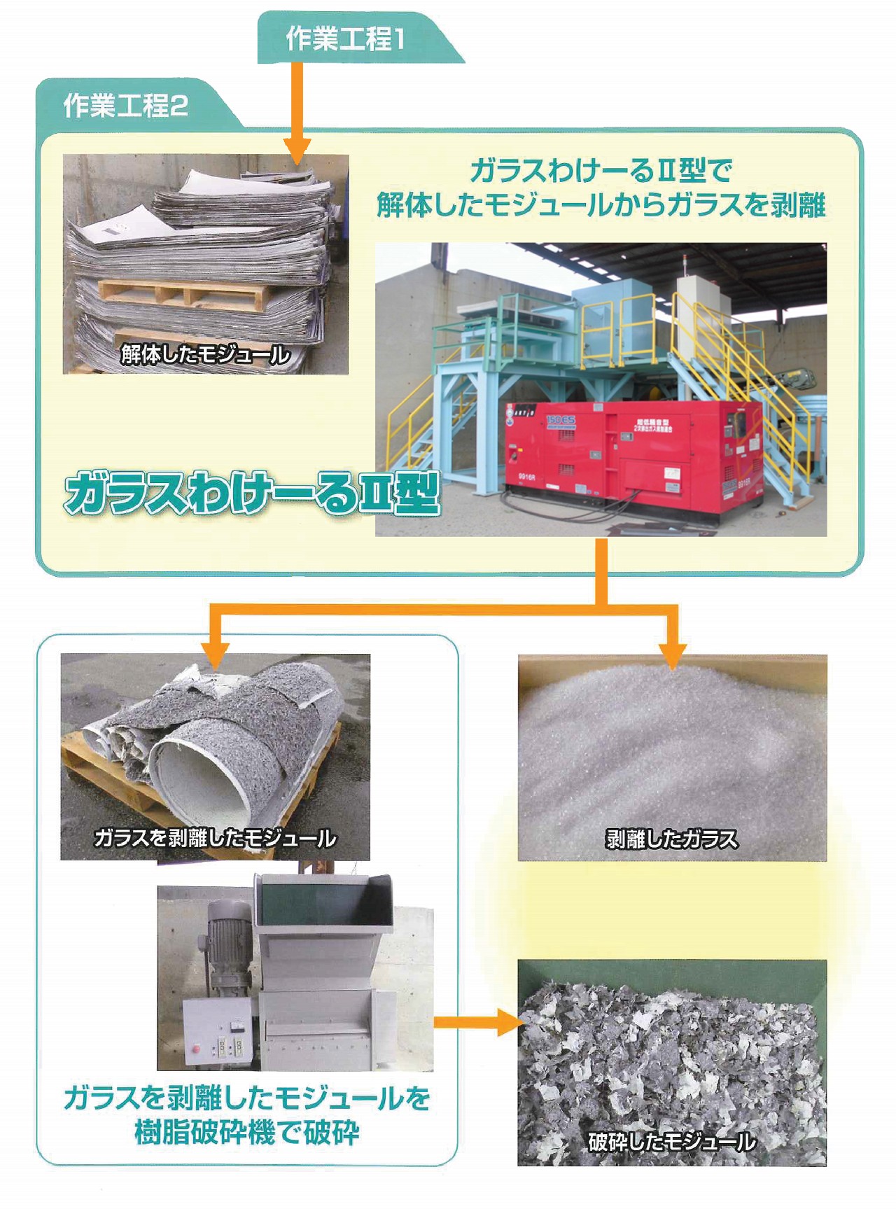 太陽電池パネルリサイクル工程～工程２