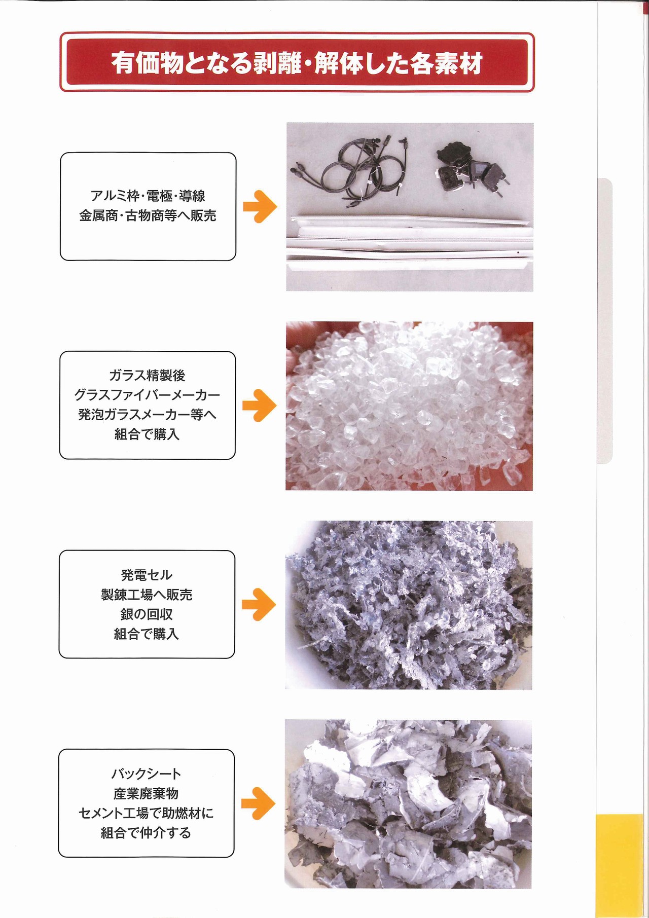 有価物となる剥離・解体した各素材